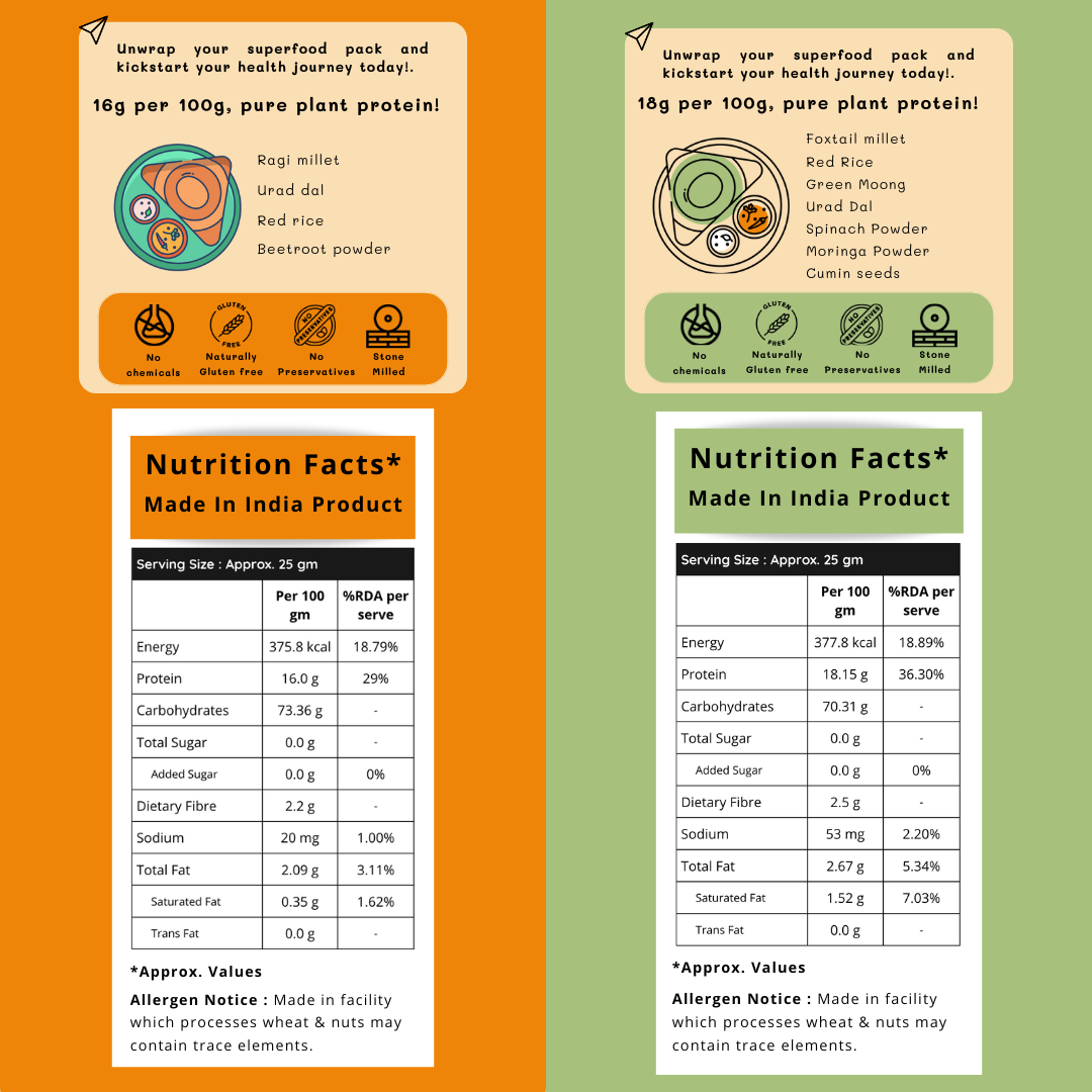 HighProtein Power Duo: Beetroot & Spinach-Moringa Powder Combo | 100% Natural, No Chemicals, No Preservatives
